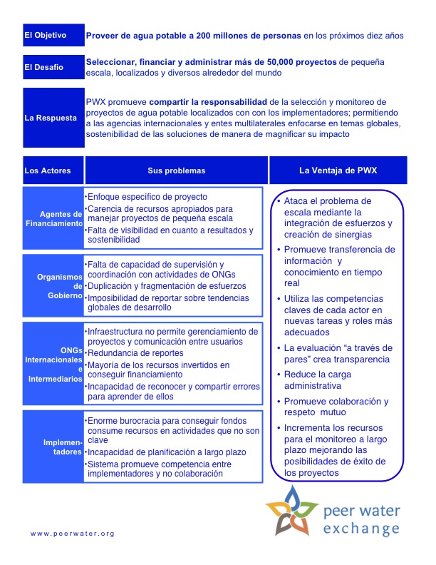 PWX Stakeholder Advantage